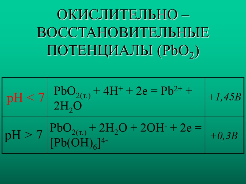 ОКИСЛИТЕЛЬНО – ВОССТАНОВИТЕЛЬНЫЕ ПОТЕНЦИАЛЫ (PbO2) pH < 7  pH > 7  PbO2(т.)
